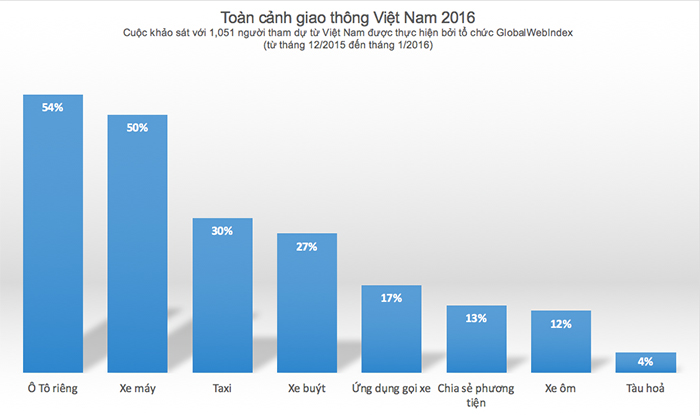 Số liệu khảo sát tại Việt Nam