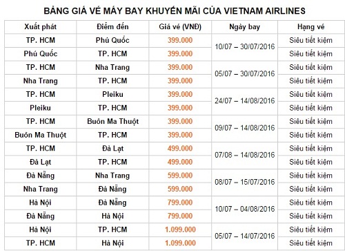 Bay Phú Quốc chỉ với 399.000 đồng