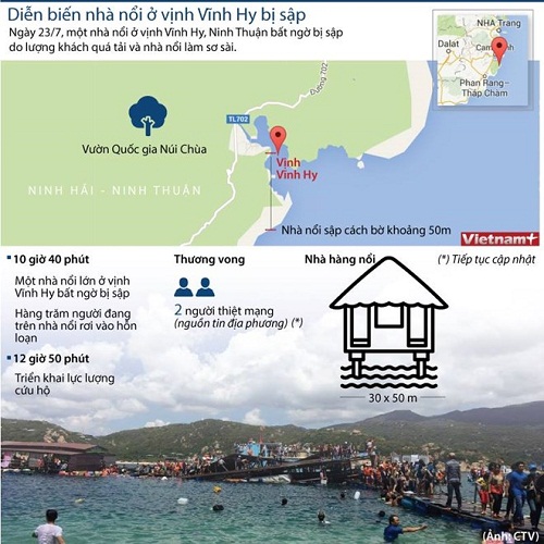 Ninh Thuận: Sậ​p nhà nổi ở vịnh Vĩnh Hy, 3 người có thể đã thiệt mạng