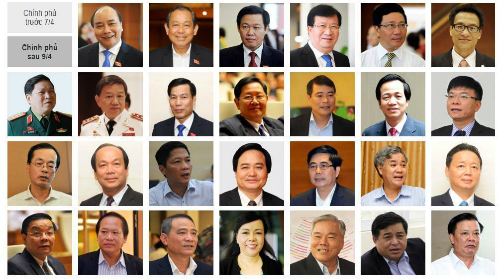 Chính phủ mới: Thu gọn đầu mối, giảm cấp trung gian