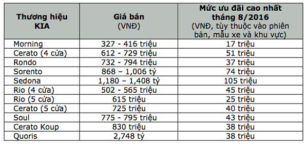 thacotangmanhuudaichokiamazdapeugeottrongthangngau (1).png