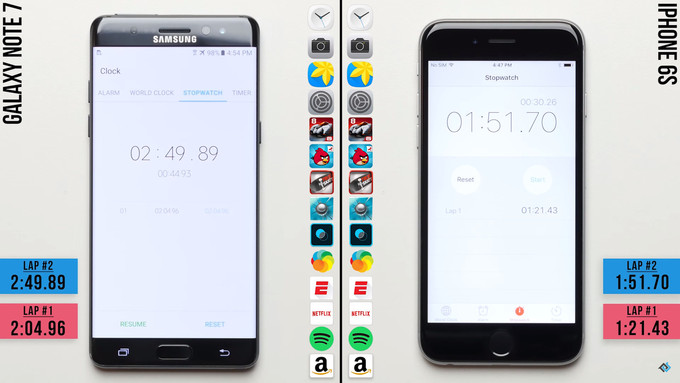 iPhone 6s đánh bại Samsung Galaxy Note 7 về hiệu năng