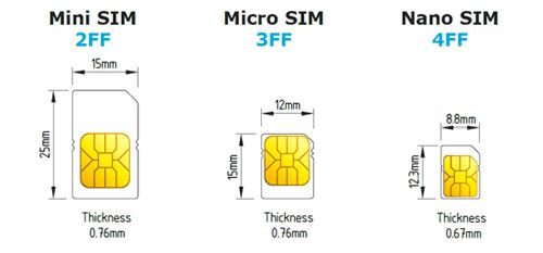Bạn biết gì về những chiếc SIM điện thoại?