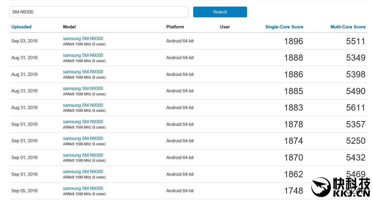Điểm Geekbench của Galaxy Note 7 với chip Snapdragon 820