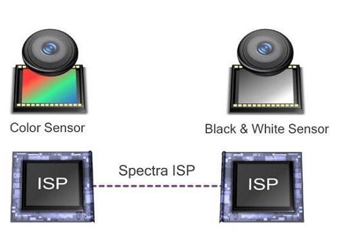 Chụp ảnh tuyệt đẹp với công nghệ camera kép Clear Sight