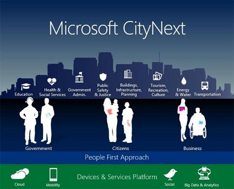 Giải pháp &quot;CityNext&quot; giúp xây dựng đô thị thông minh