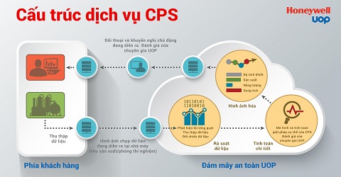 Ra mắt giải pháp IIoT giúp nâng cao hiệu quả vận hành nhà máy