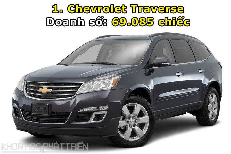 Top 10 xe SUV và crossover bán chạy nhất thế giới