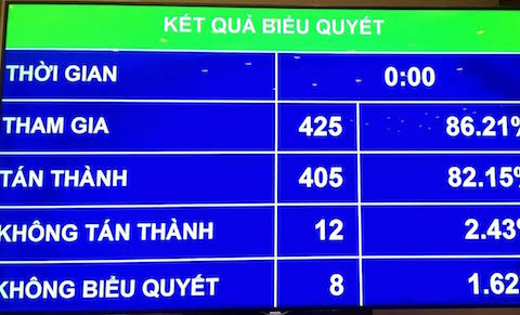 Chính thức &quot;quyết&quot; giảm tỷ lệ phân bổ ngân sách cho nhiều địa phương
