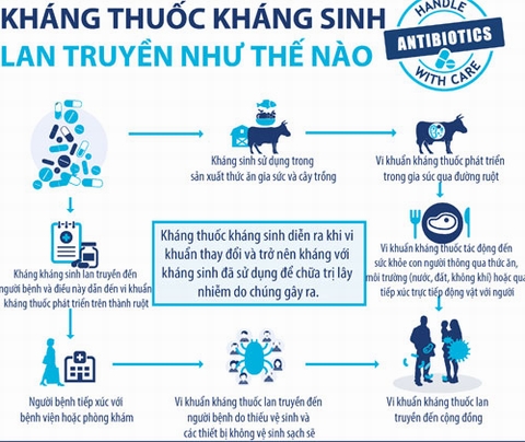 Thuốc thần kỳ bỗng chốc trở thành sát thủ nguy hiểm hơn cả ung thư
