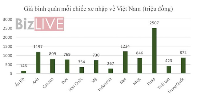 Ô tô Ấn Độ 146 triệu, Indonesia 266 triệu, Việt Nam có “tràn ngập” xe rẻ? - Ảnh 2. Ô tô Ấn Độ 146 triệu, Indonesia 266 triệu, Việt Nam có “tràn ngập” xe rẻ? - Ảnh 2.