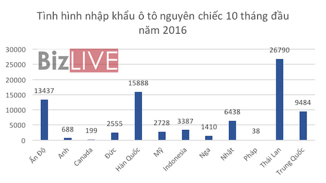 Ô tô Ấn Độ 146 triệu, Indonesia 266 triệu, Việt Nam có “tràn ngập” xe rẻ? - Ảnh 3. Ô tô Ấn Độ 146 triệu, Indonesia 266 triệu, Việt Nam có “tràn ngập” xe rẻ? - Ảnh 3.