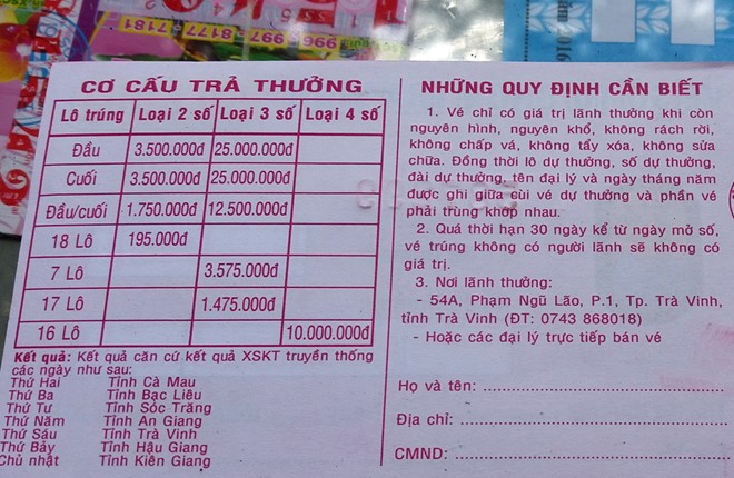 Cơ cấu giải thưởng của 