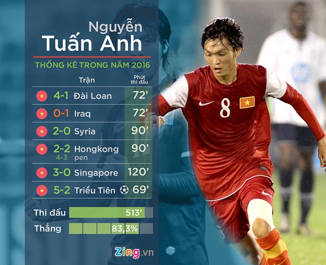 Bầu Đức đưa Tuấn Anh sang Singapore trị chấn thương