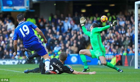 Vòng 16 Premier League: Chelsea bứt phá!