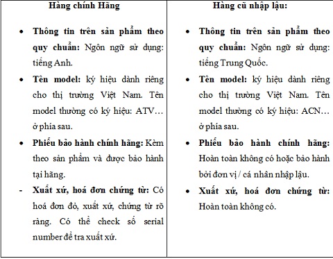 Cách phân biệt màn hình chính hãng và màn hình cũ nhập lậu.