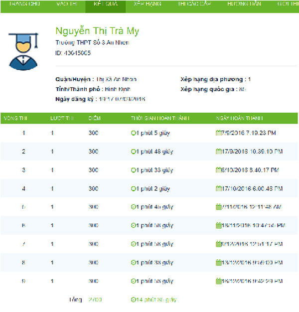 Một kết quả thi 