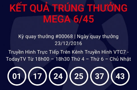 Đã có ai đoạt giải kỷ lục 126 tỷ của Vietlott?