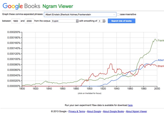  Google Books nGram Viewer là công cụ cho phép bạn tìm kiếm tần suất xuất hiện của một từ khóa nào đó trong kho sách 5.2 triệu cuốn được xuất bản từ năm 1500 đến năm 2008.