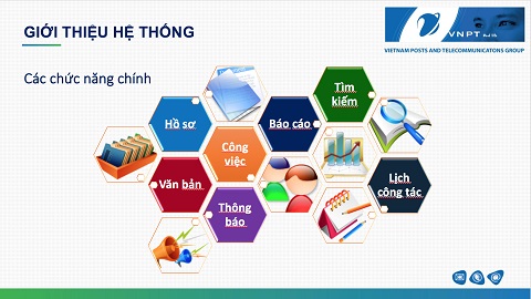 Nhiều giải pháp công nghệ được đón nhận. Có thể kể tên những giải pháp CNTT của VNPT đã được đón nhận rộng rãi và được khách hàng đánh giá cao trong năm như: Phần mềm Quản lý văn bản và điều hành (VNPT-iOffice) cho hơn 2.000 đơn vị tại 61 tỉnh/TP; Phần mềm Một cửa liên thông (VNPT-iGate) đang được gần 500 đơn vị trên 23 tỉnh/TP sử dụng trong việc cung cấp dịch vụ công cho người dân