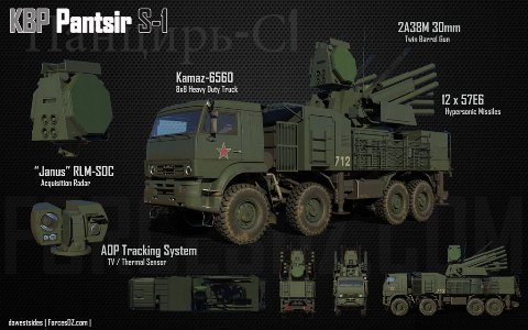 Tên lửa Pantsir-S1