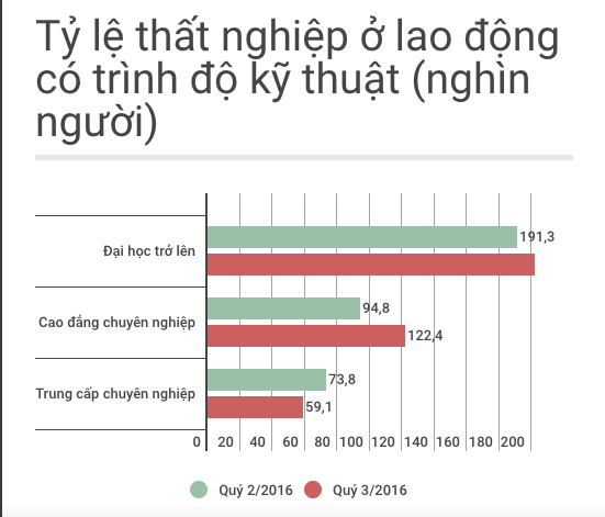 Đồ hoạ. 