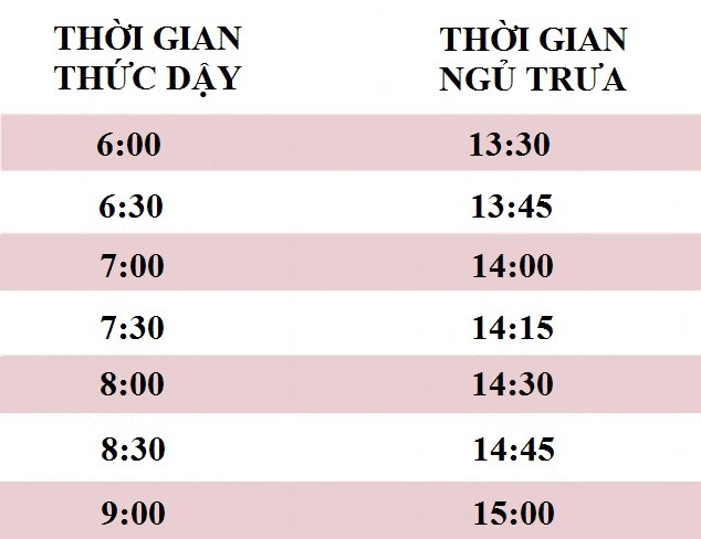 Thời gian ngủ trưa lý tưởng cho những 