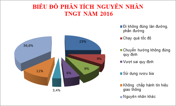 Hà ​Nội mạnh tay xử phạt vi phạm nồng độ cồn cận Tết