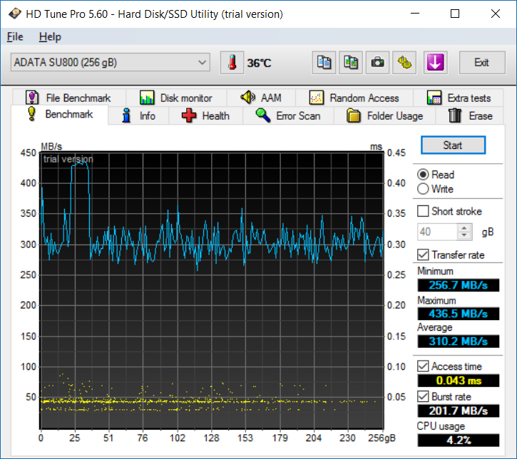 Kết quả đo điểm bằng HD Tune.