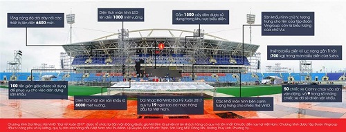 Những con số kỷ lục của đêm Đại Nhạc Hội Đại Hỷ Xuân 2017