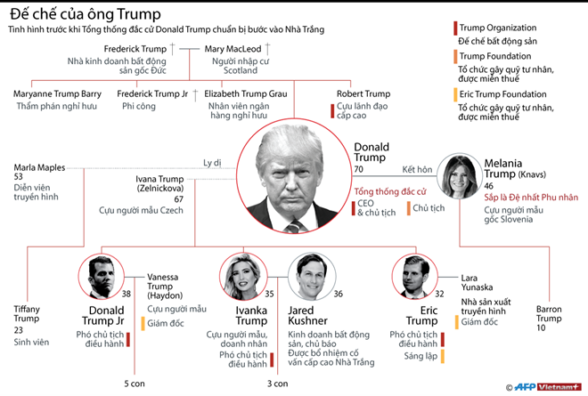 Gương mặt quyền lực trong gia đình ông Donald Trump