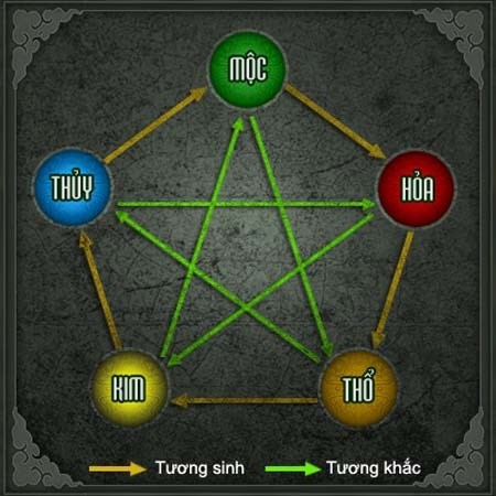 Mệnh Kim chọn xe máy màu gì sinh tài lộc năm mới?