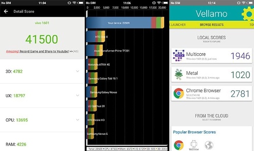 (Điểm benchmark của Vivo V5) Về khả năng đa nhiệm khi mở cùng lúc nhiều ứng dụng thì Vivo V5 tỏ ra nhanh nhẹn hơn đối thủ nhờ vào bộ nhớ RAM dư dả hơn với 4GB, trong khi Oppo F1s chỉ giới hạn bởi 3GB.  Một điểm chung khác của cả hai máy chính là phím Home tích hợp cảm biến vân tay, tuy nhiên Vivo V5 là dạng cảm ứng thay vì nút cứng vật lý như trên Oppo F1s, còn hai phím Back và Recent App được làm dạng cảm ứng. 