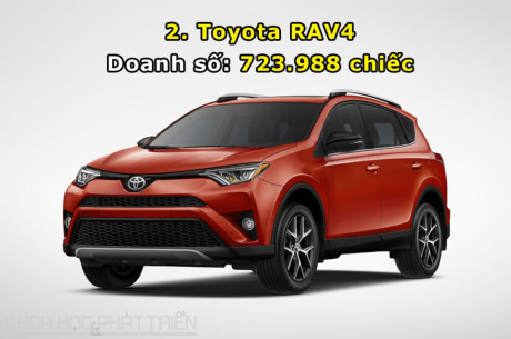 10 xe SUV bán chạy nhất thế giới năm 2016