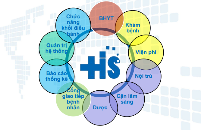 VNPT khẳng định thương hiệu trong lĩnh vực ứng dụng CNTT cho Y tế