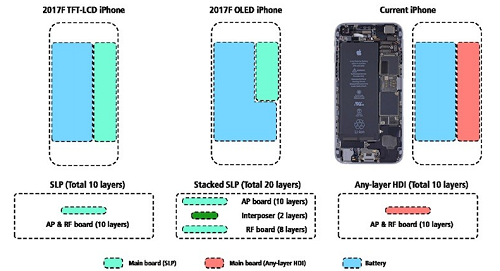 Thay đổi thiết kế, iPhone 8 có giá khoảng 23 triệu đồng