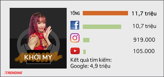 1. Khởi My 