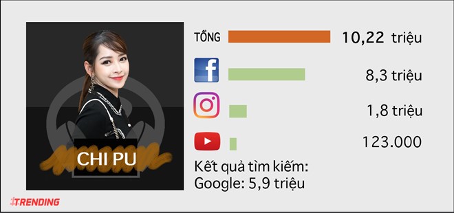 10 sao nu quyen luc nhat tren Internet o Viet Nam hinh anh 2