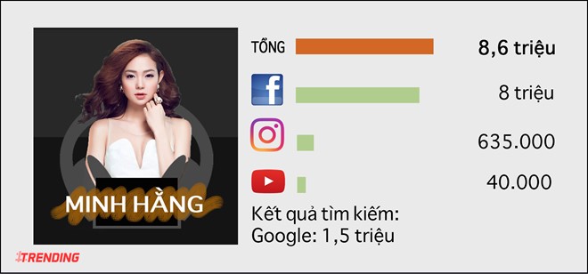 3. Minh Hằng