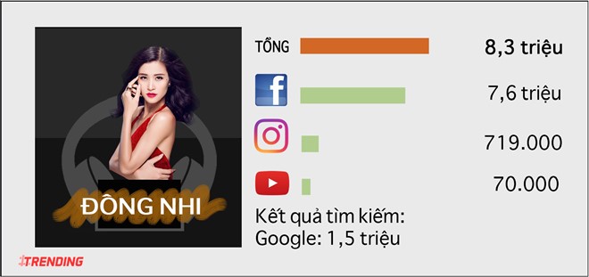 10 sao nu quyen luc nhat tren Internet o Viet Nam hinh anh 4