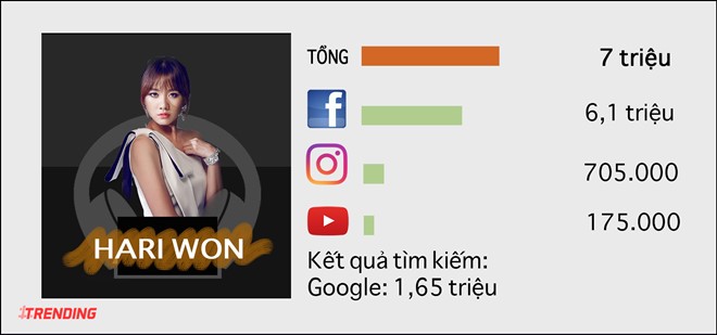 10 sao nu quyen luc nhat tren Internet o Viet Nam hinh anh 5