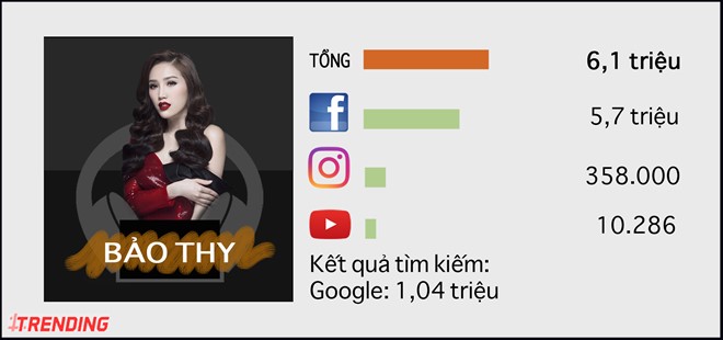 10 sao nu quyen luc nhat tren Internet o Viet Nam hinh anh 6