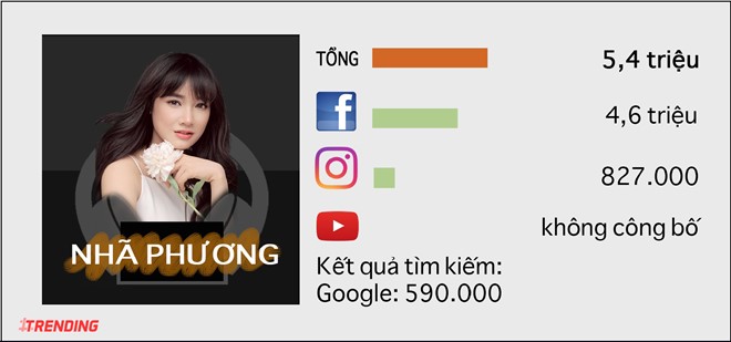 10 sao nu quyen luc nhat tren Internet o Viet Nam hinh anh 8
