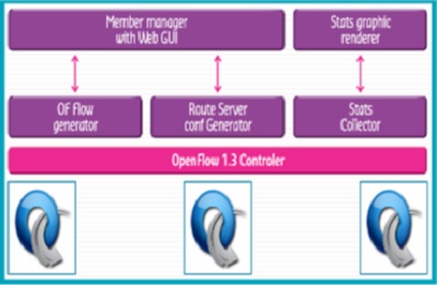 Đột phá mới trong kiến trúc của các trạm trung chuyển Internet - IX