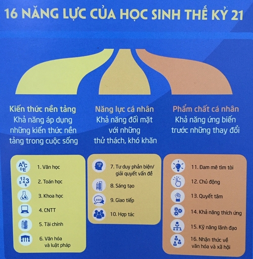 Đâu là 'chìa khóa thành công' trong thế kỷ 21?
