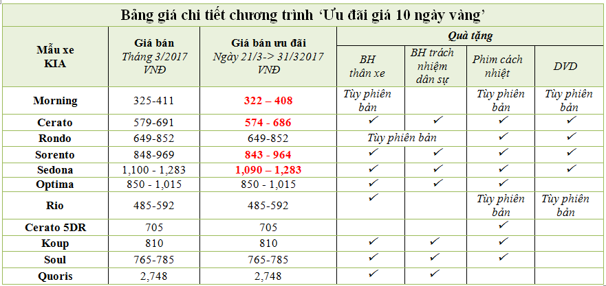 giá xe Kia