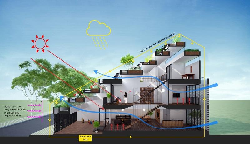 Thiết kế bậc thang giúp căn nhà tránh được cái nắng nóng khắc nghiệt, giảm tác động của tiếng ồn, khói bụi nhưng vẫn luôn thông thoáng, tươi mát.