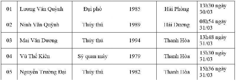 Tàu Petrolimex 14 đâm tàu Hải Thành rồi tham gia cứu nạn