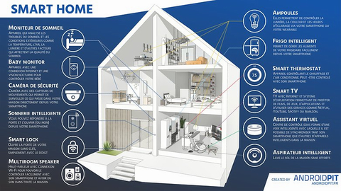 Cách biến nhà của bạn thành nhà thông minh