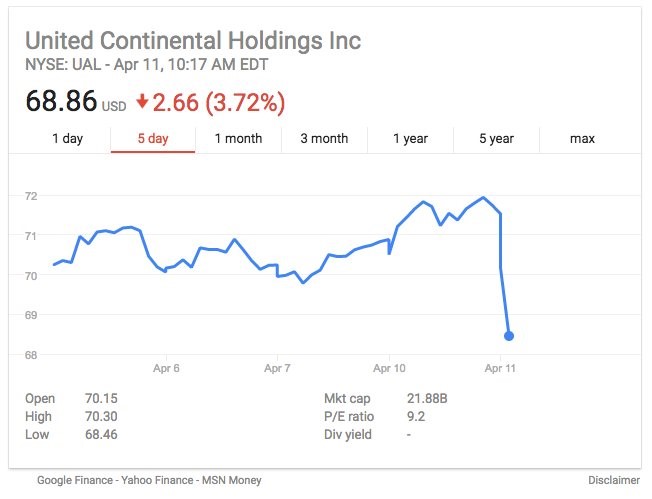 United Airlines mất gần 1 tỷ USD sau sự cố lôi hành khách gốc Việt